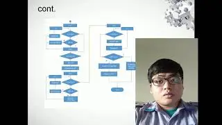 Analysis of the gear efficiency of compound gear train without load using C++language
