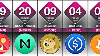 Top 30 Most Popular 💰Crypto Coins You Need to Know!📈📊.