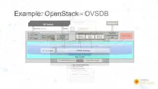 OpenDaylight   Intro - Oct 2015
