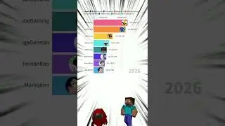 Top Gaming Channel Sub predictions 2028 #stats #gaming #mrbeast