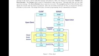 One-Way & Two-Way Socket Programming In Bangla | Computer Networking Lab | CSE 312 | Bangla Lecture