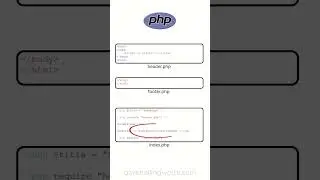Представления, шаблоны и шаблонизаторы #php #framework #laravel #symfony