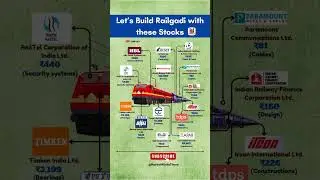 Top Stocks to Watch for Massive Growth 💰 | Best Railway Stocks for 2025 #StockMarket #RailwayStocks