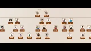 Vadakkel Family Website Launch by Fr. James Choorathotty