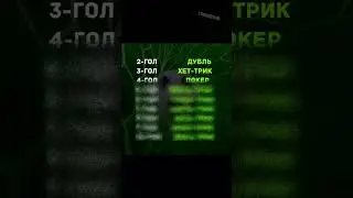 Дубль, Хет-трик, покер, а какие есть еще названия голов в футболе  | shorts
