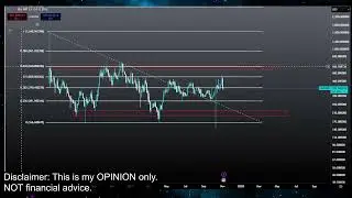 Прогноз цены криптовалюты TAO Coin и технический анализ на сегодня 2025 год