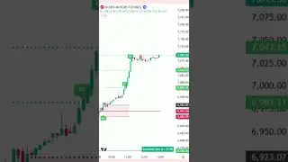 ✨ &ldquo;F&O DOUBLE IMPACT! EICHER & POWER INDIA SMASH TP-2 💥📈&rdquo;