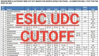 ESIC UDC EXPECTED CUTOFF 2022