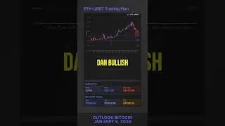 OUTLOOK BITCOIN PART 6 | Update Bitcoin & Altcoin | Makro Global, China Melambat, Sentimen Netral