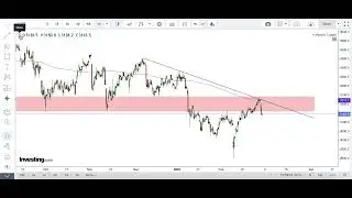 British American Tobacco Stock (BATS) | 4 Hour Chart Analysis | 28/02/23