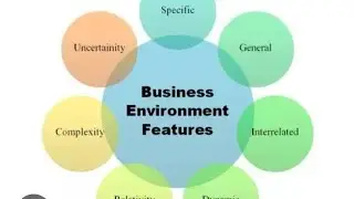 IBO-1  Chapter :1 ( Imp. Ques. Ans from  previous 5 year ques paper)