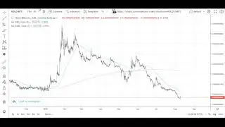 HOLO (HOT) Покупай пока горячо. Хороший альт для входа.