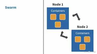 Swarm Introduction | Overview of Swarm |  Create a swarm