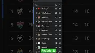 🟢TABELA DO CAMPEONATO CARIOCA 2025 | 11&deg; RODADA ATUALIZADA DO CARIOC&Atilde;O 2025 CAMPEONATO CARIOCA HOJE