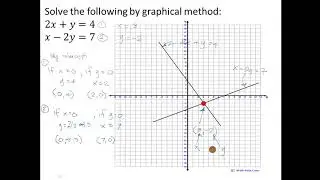 Graphical Approach