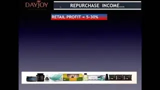 REPURCHASE INCOME FROM DAYJOY