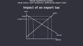 PE models: value chain, tariff escalation and Differential Export Taxes