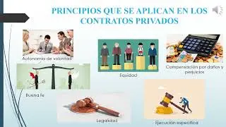 Video contratos privados Colombia