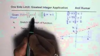 How to Find One Side Limit for Greatest Integer Transformed Function