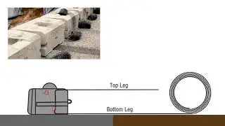 Step-by-Step Installation: Redi-Rock Positive Connection (PC) Retaining Wall System