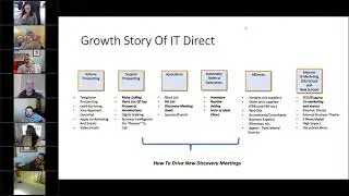 Business Development Lessons From Ari Santiago -- Industry Leading MSP