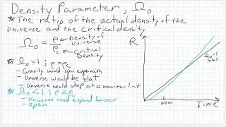 Density Parameter