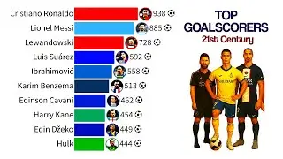 Top Goal Scorers of the 21st Century