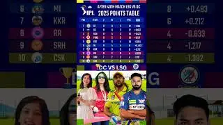 Points Table IPL 2025|After Match 40th| कौन है टॉप | #pointstable #iplanalysis #ipl2025 #dcvslsg