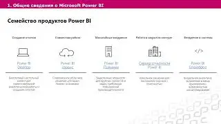 Корпоративная отчетность на базе Microsoft Power BI Report Server. Руководство Администратора.
