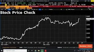Stocks To Watch: DTH Companies, HUL, Tata Consumer Products
