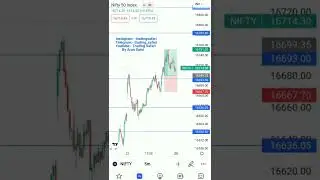 24 July, Nifty 50 | Option Trading | Risk Management