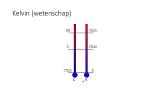 Exact Natuurkunde Hoofdstuk 10 Temperatuur