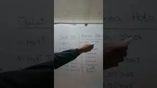 please subscribe my channel if you need video likes this . InshaAllah I will  upload every day.