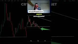 KASUSD Chart Support Breakdown | Potential Downside Risk!