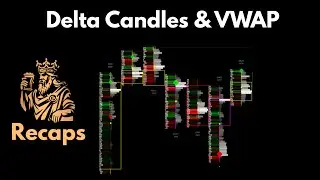 Delta Candles and Bull Flag into VWAP Trades from Today.