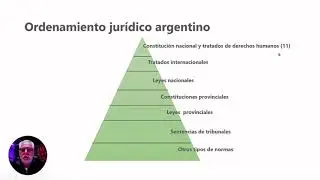 Derecho Constitucional Argentino - Video 1 - Pirámide de Kelsen Argentina - Reformas