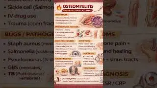 #NEETPG #FMGE #MedicalStudents #MBBS#YouTubeShorts #MedicalShorts #MedEd #usa #IndianDoctors #Shorts