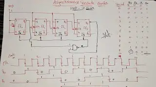 LECTURE 36 : Asynchronous Decade counter // Mod 10 counter