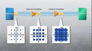 Phase Sensitive Optical Amplifier Using PPLN Waveguides