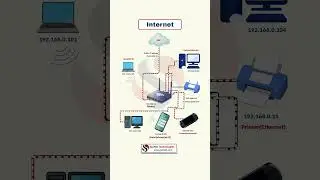How does a home network work using Public IP & Private IP?