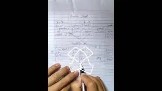 Realisation Account format and explanation with example.