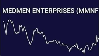 MedMen Enterprises - MMNFF Price Target & Analyst Ratings