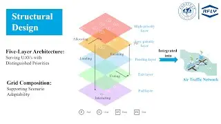 Highly Efficient UAV Vertiport Scheduling Based on a Multi-Layered Airspace