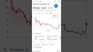 Debock Industries Ltd &bull; Share price Analysis | #pennyplayback