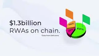 LTO Network to host RWAs on its blockchain.