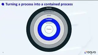 A Wander Through the World of Container Security   Anais Urlichs