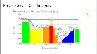 Pacific Ocean Data Analysis