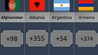 list of country calling codes part 1