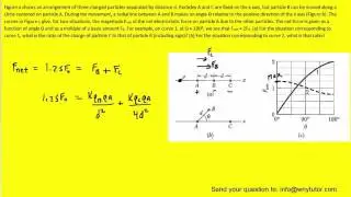 Figure a shows an arrangement of three charged particles separated by distance d