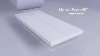 Inside The Microdry Memory Foam Bath Mat